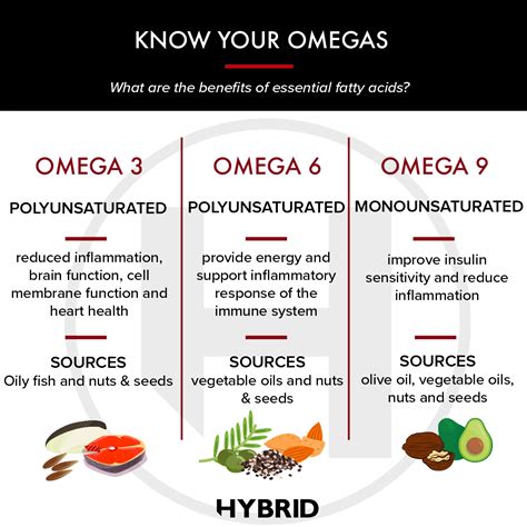 is omega 7 bad for you.